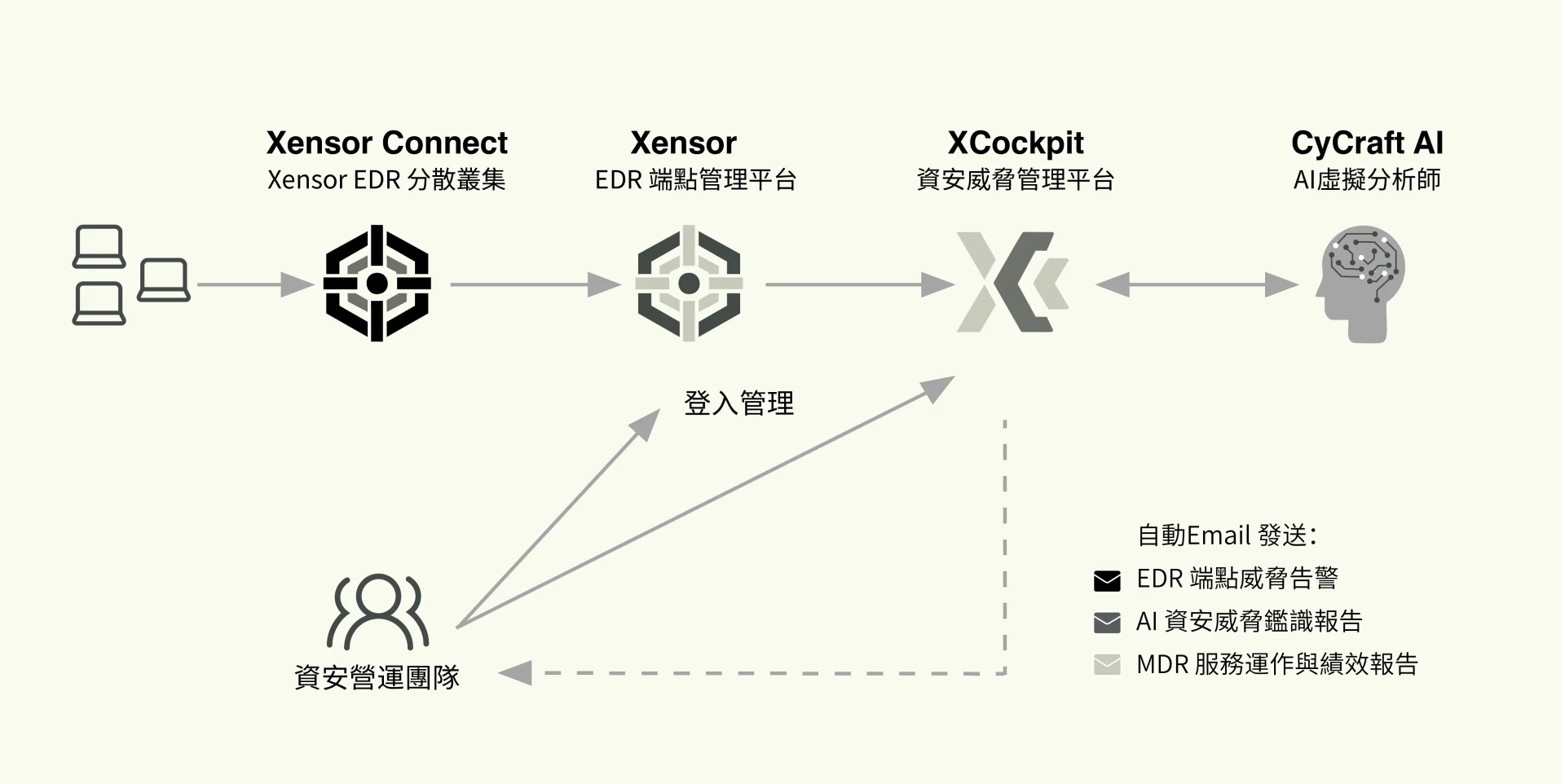 奧義智慧_desktop
