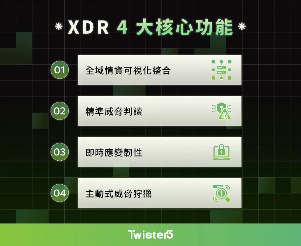 XDR 4 大核心功能