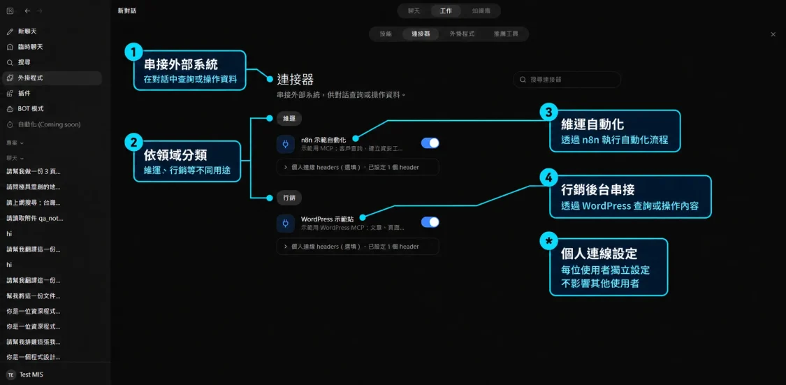 ACROSS AI 連接器管理介面，可依維運與行銷用途串接 n8n、WordPress 等外部系統，並由各使用者獨立設定個人連線資訊。