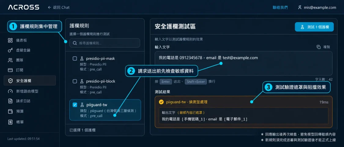 ACROSS AI 治理平台安全護欄測試介面，集中管理護欄規則，檢查請求與模型回應並遮罩敏感資料