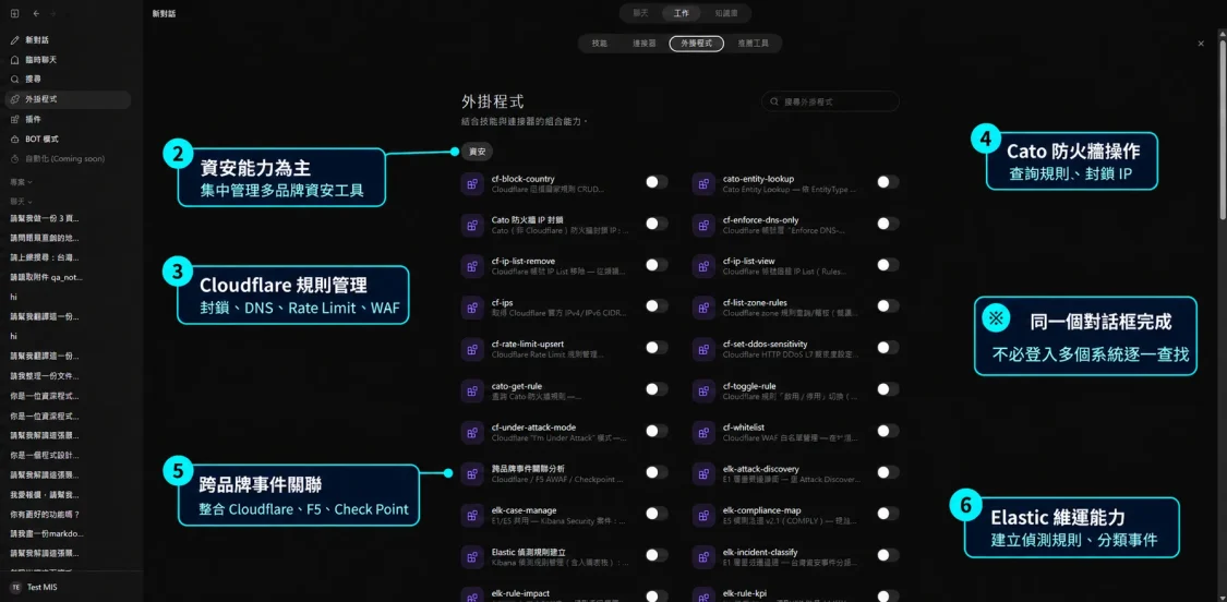 ACROSS AI 外掛程式介面，整合 Cloudflare 規則管理、Cato 防火牆操作、跨品牌事件關聯分析，以及 Elastic 偵測規則建立與事件分類，讓使用者能在同一個對話框完成跨系統資安與維運操作。