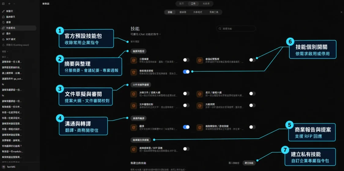 ACROSS AI 技能庫介面，依摘要整理、文件審閱、翻譯溝通及商業提案分類官方指令包，支援個別開關與建立企業私有技能。