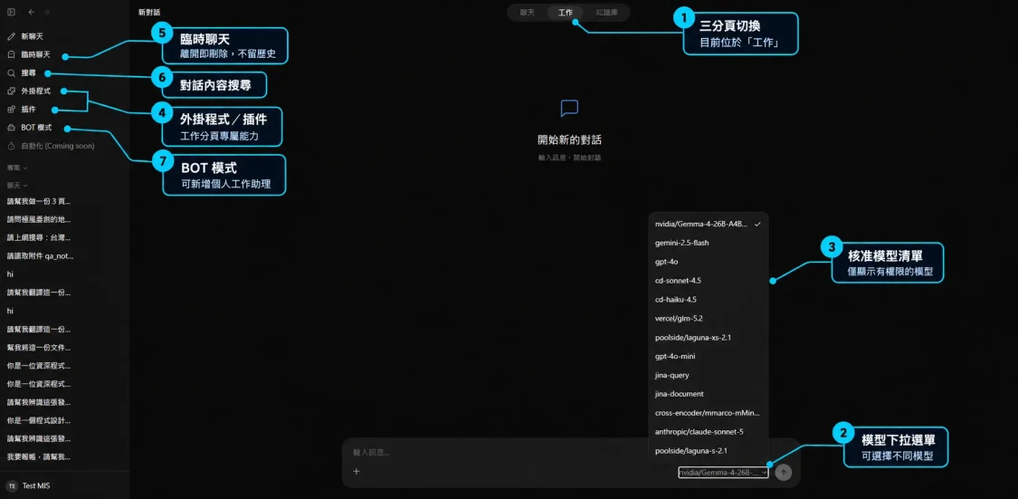 ACROSS AI 工作模式介面，標示分頁切換、模型選擇與核准清單、外掛程式、臨時聊天、BOT模式及對話搜尋功能。